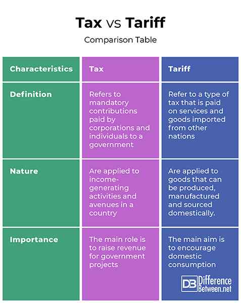 Between is inclusive. What is the difference between stocks and bonds? background.